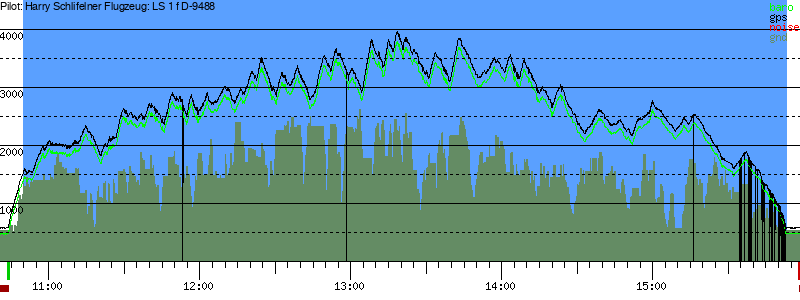 Barometer
